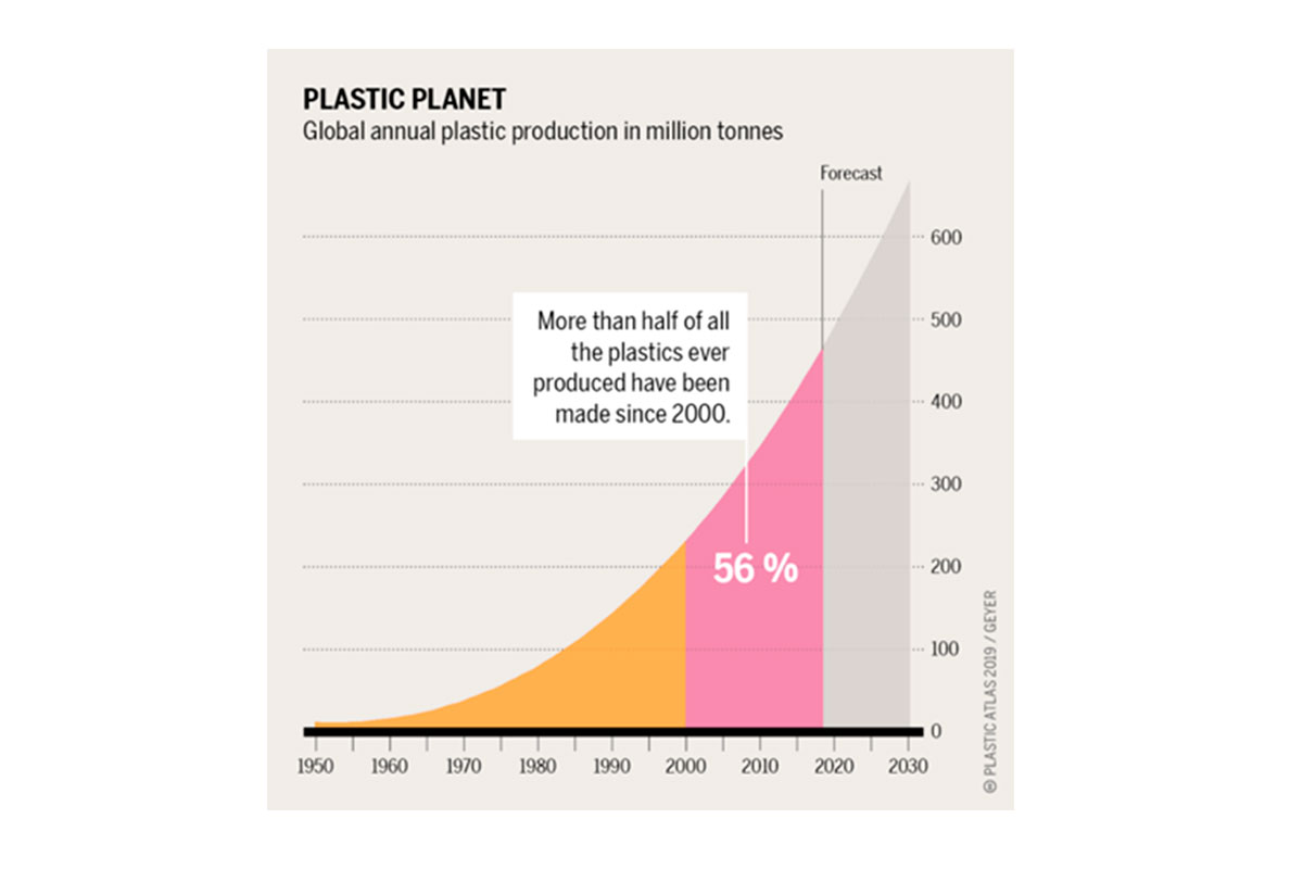 Margot Fig1+ 1200X800
