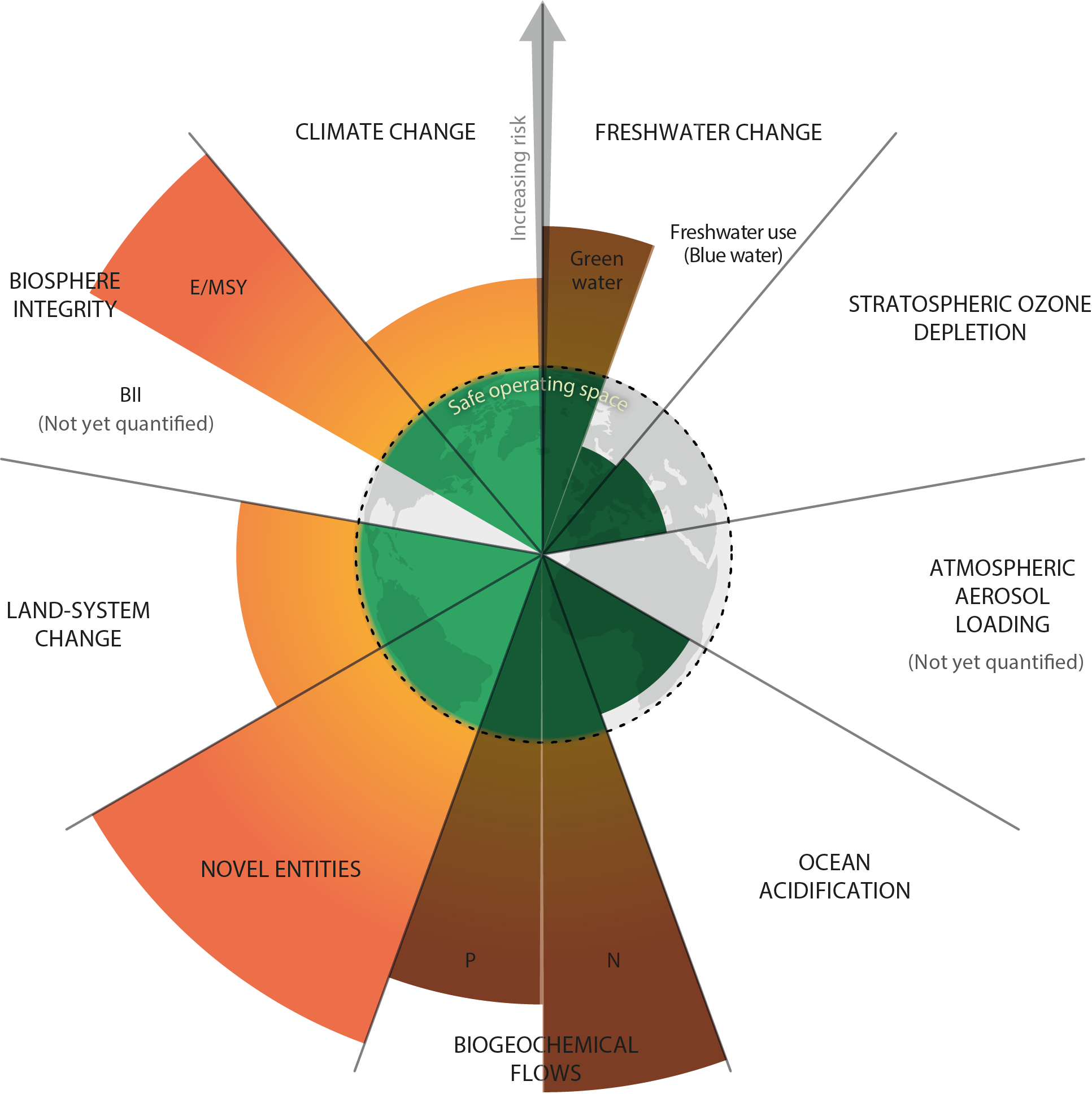 Planetary Boundaries Fire Ud Af Ni