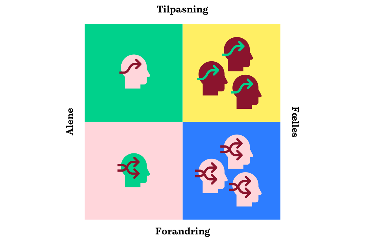 DM: Arbejdspres og kollegaskab