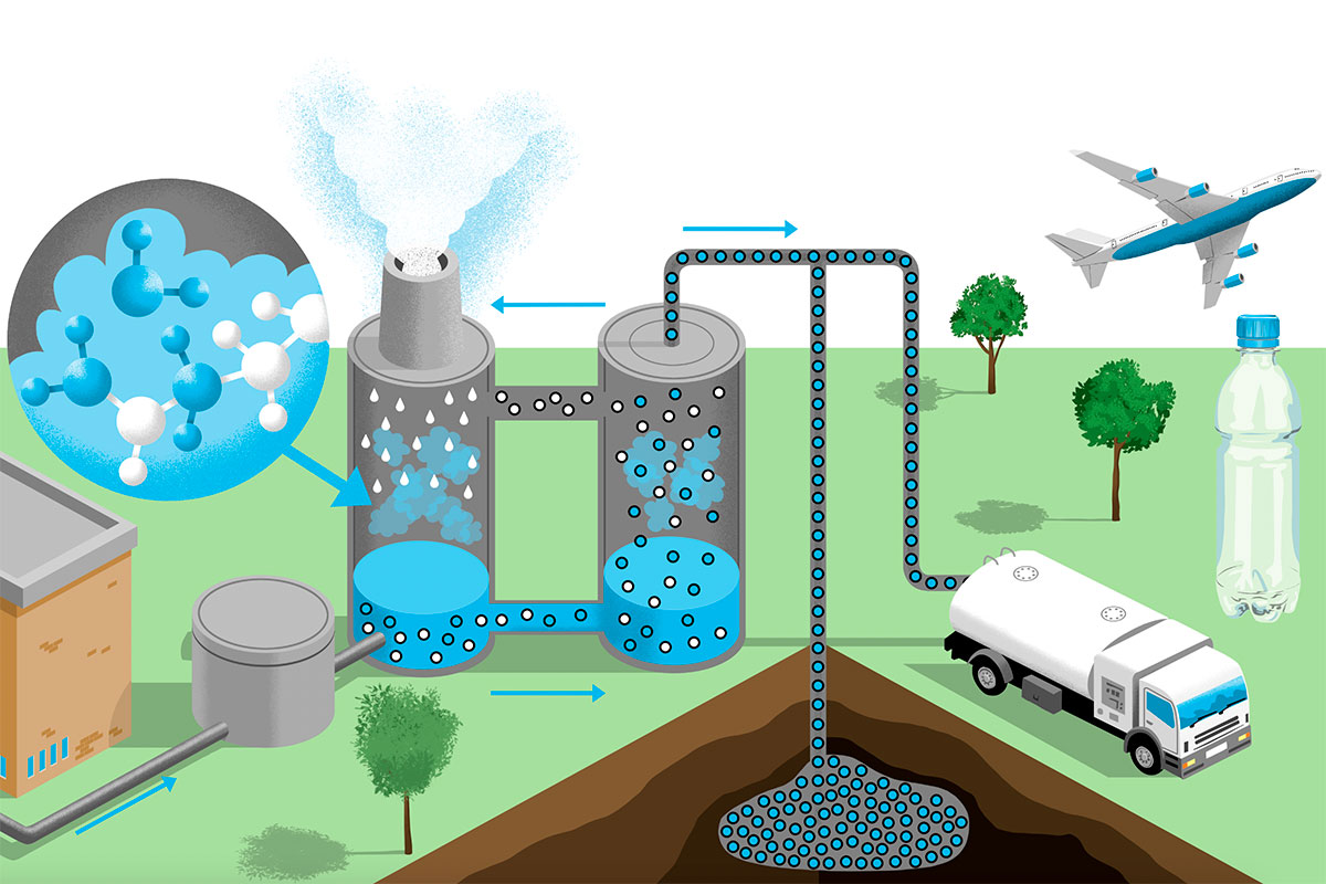 co2 fangst lagring transport