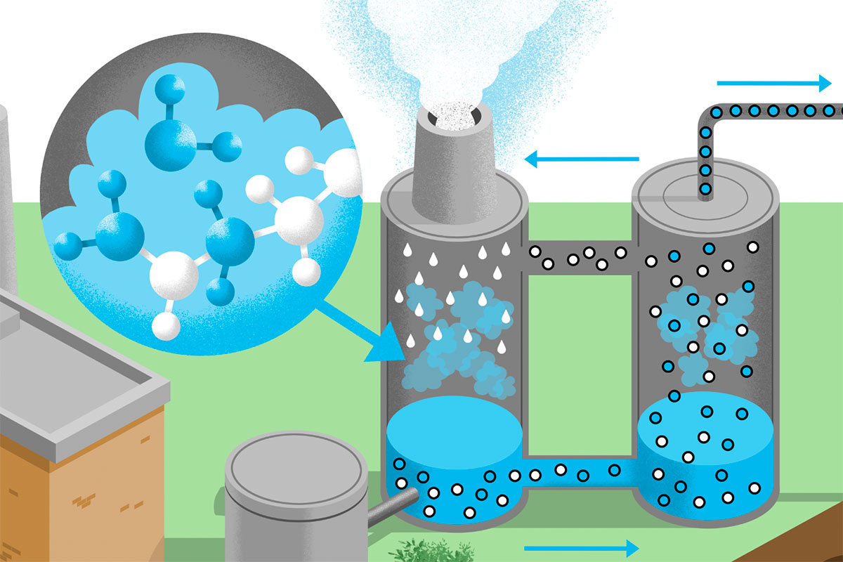 co2 fangst lagring transport kemi absorb desorb
