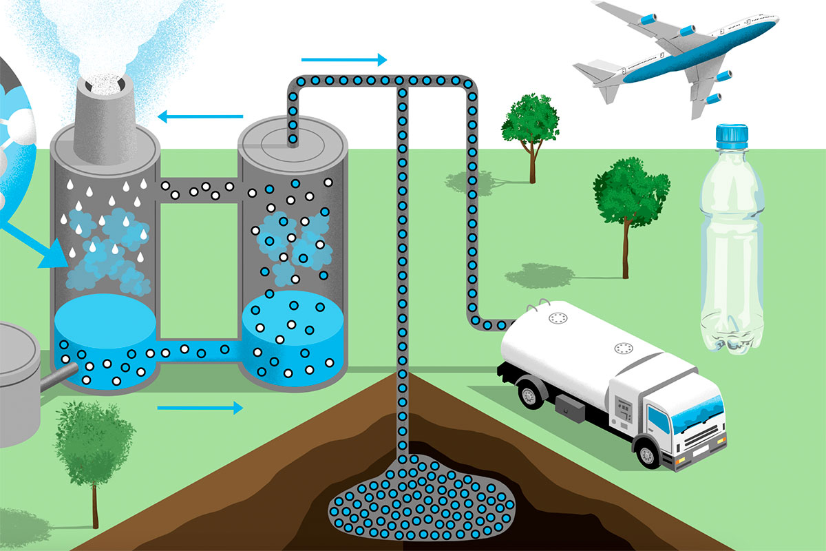 co2 fangst lagring transport brændstof fly