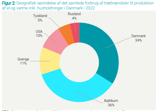 Import af biobrændsel