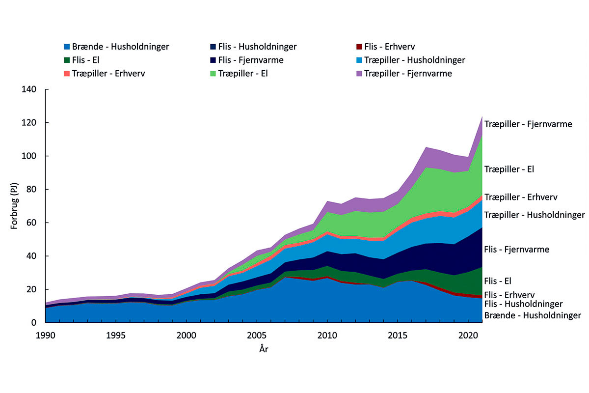 Figur2 NY Screenshot 1200X800