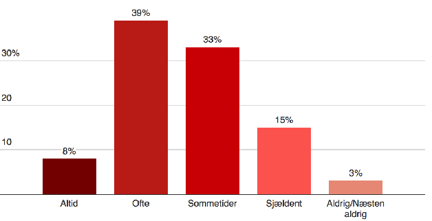 forkostpause_statistik_628