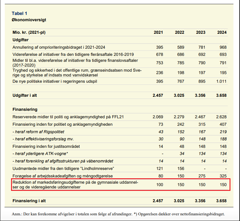 Justitsministeriet, uddannelserne, besparelser