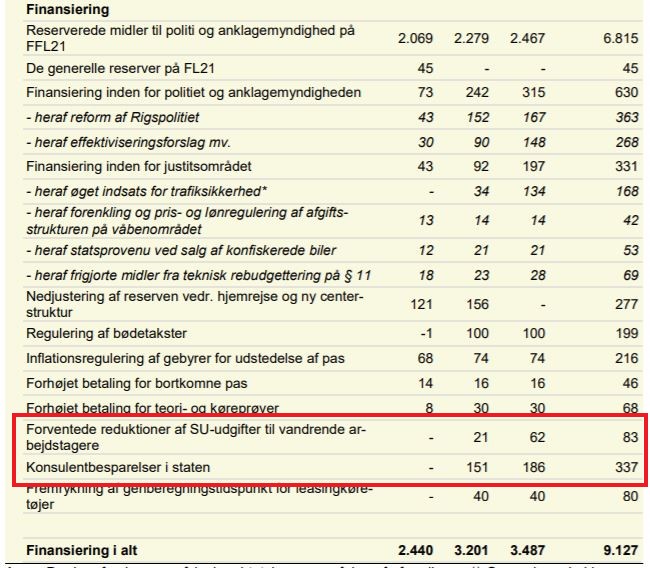 Politiforlig, finansiering