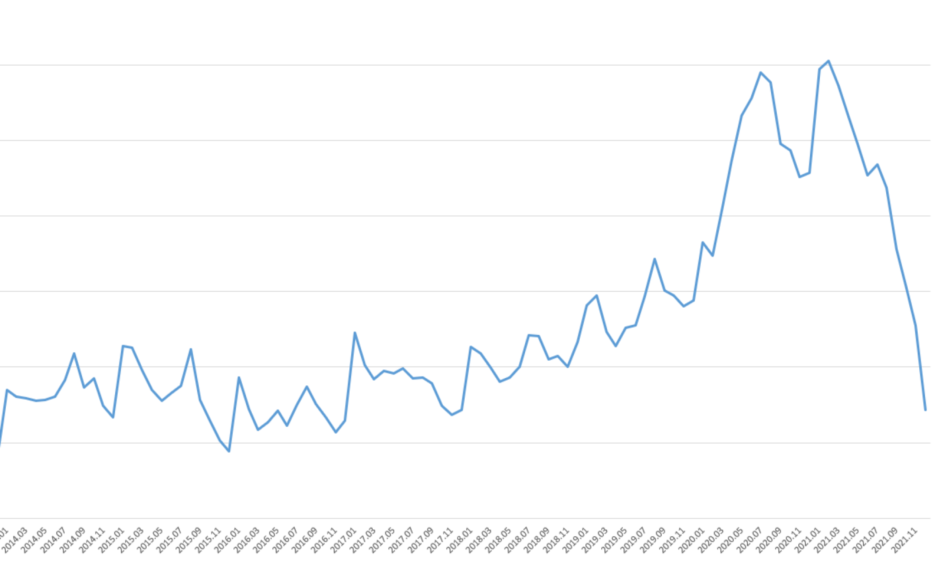 Graf Magistrenes A-kasse, fald i ledighed