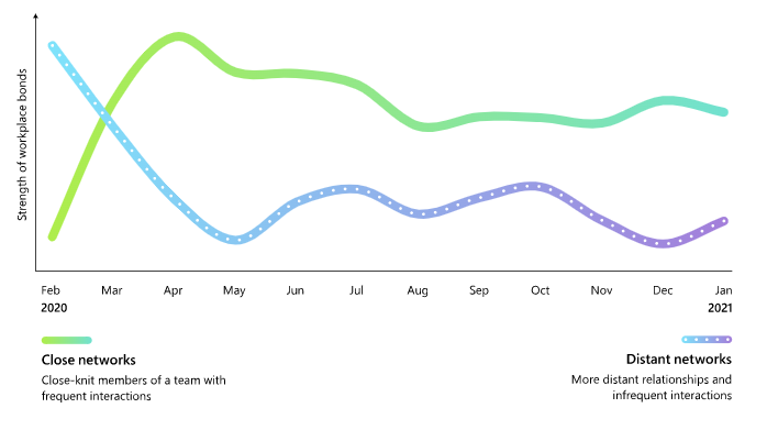 Microsoft 2021 World Trend Index