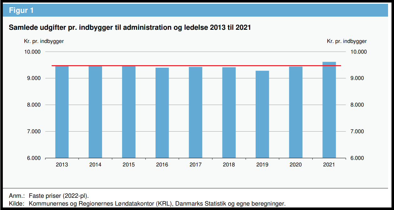 Kommunale administrationsudgifter