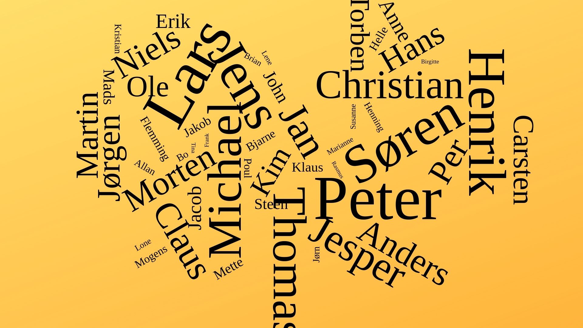 30mestalmindeligefornavne.jpg