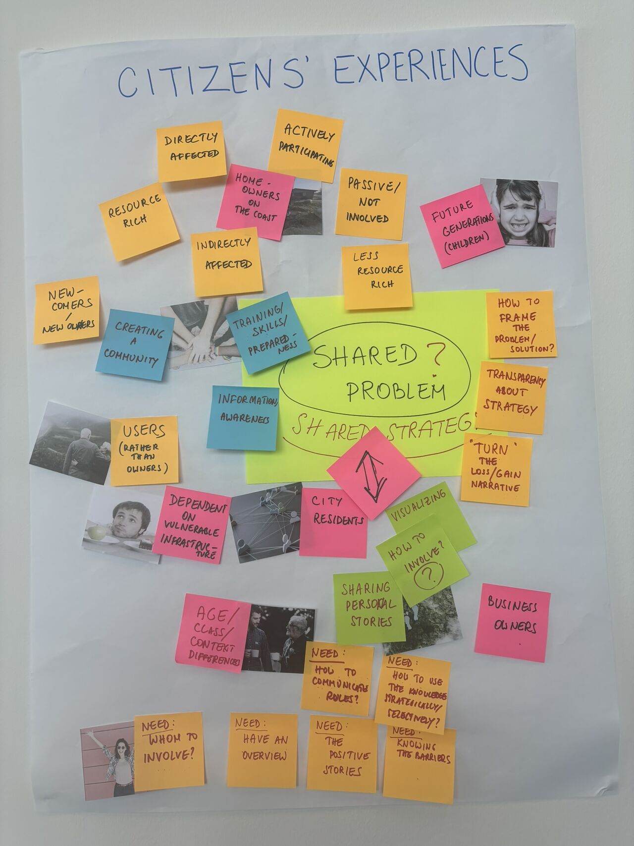 Climateblue Citizen Experienzes