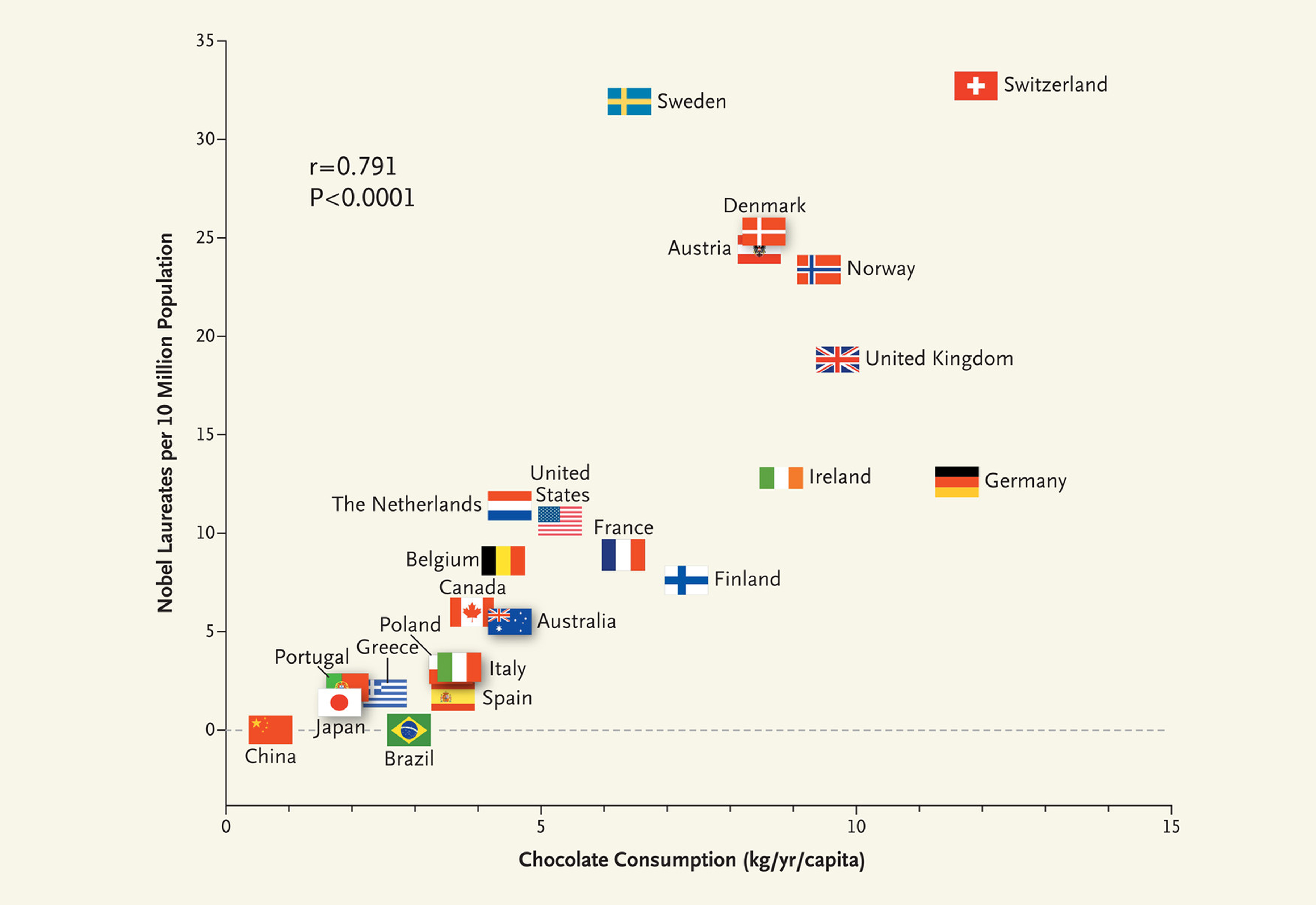 Bagsiden Chokoladeforskning