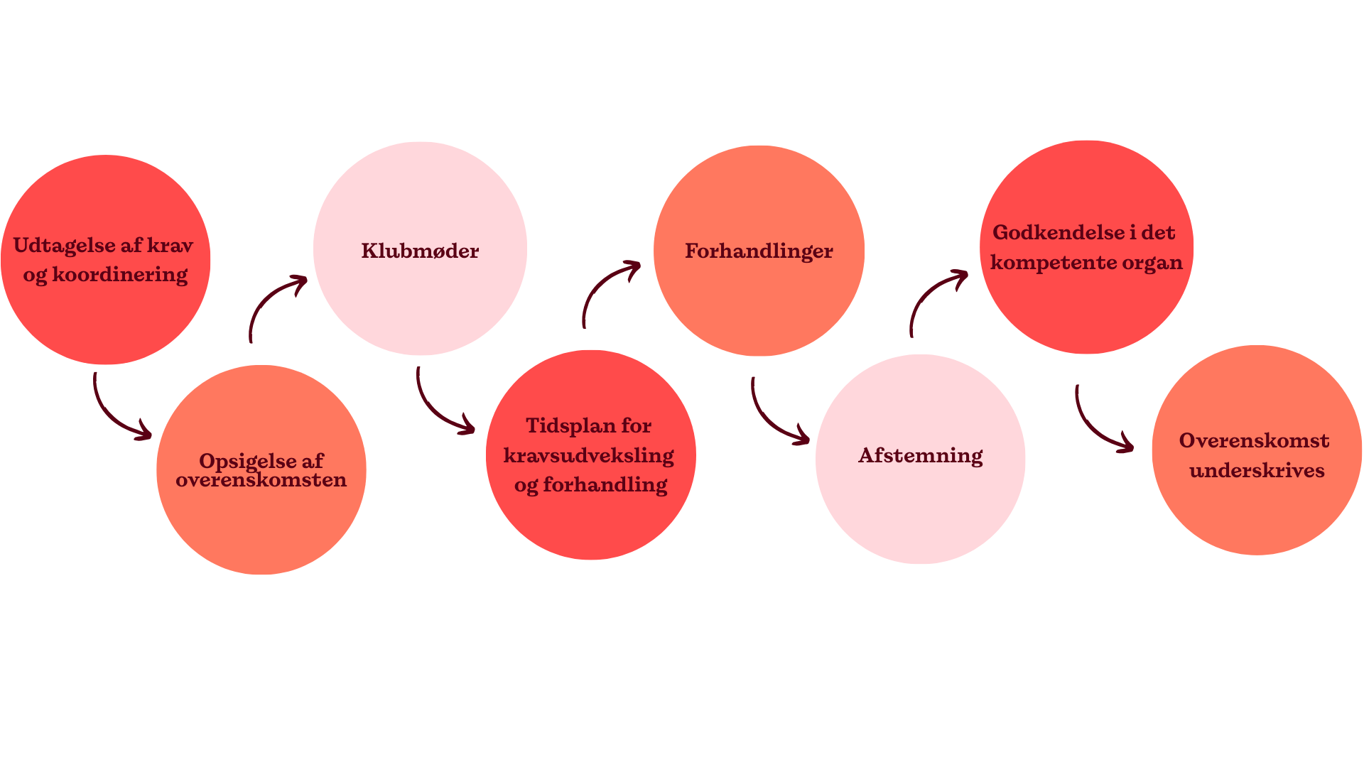 OK26 Privat Tidslinje (5)