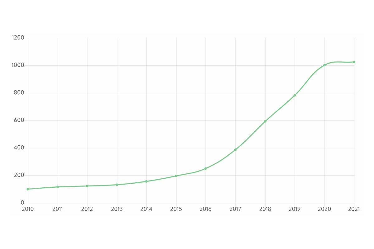 Graf kødalternativer