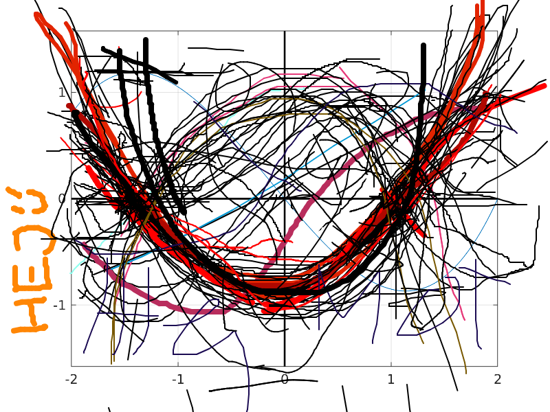 Eksempel på besvarelse med Classroom Shared Drawing