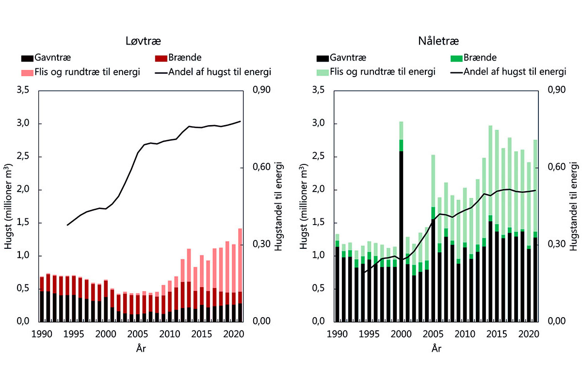 Figur1 NY Screenshot 1200X800