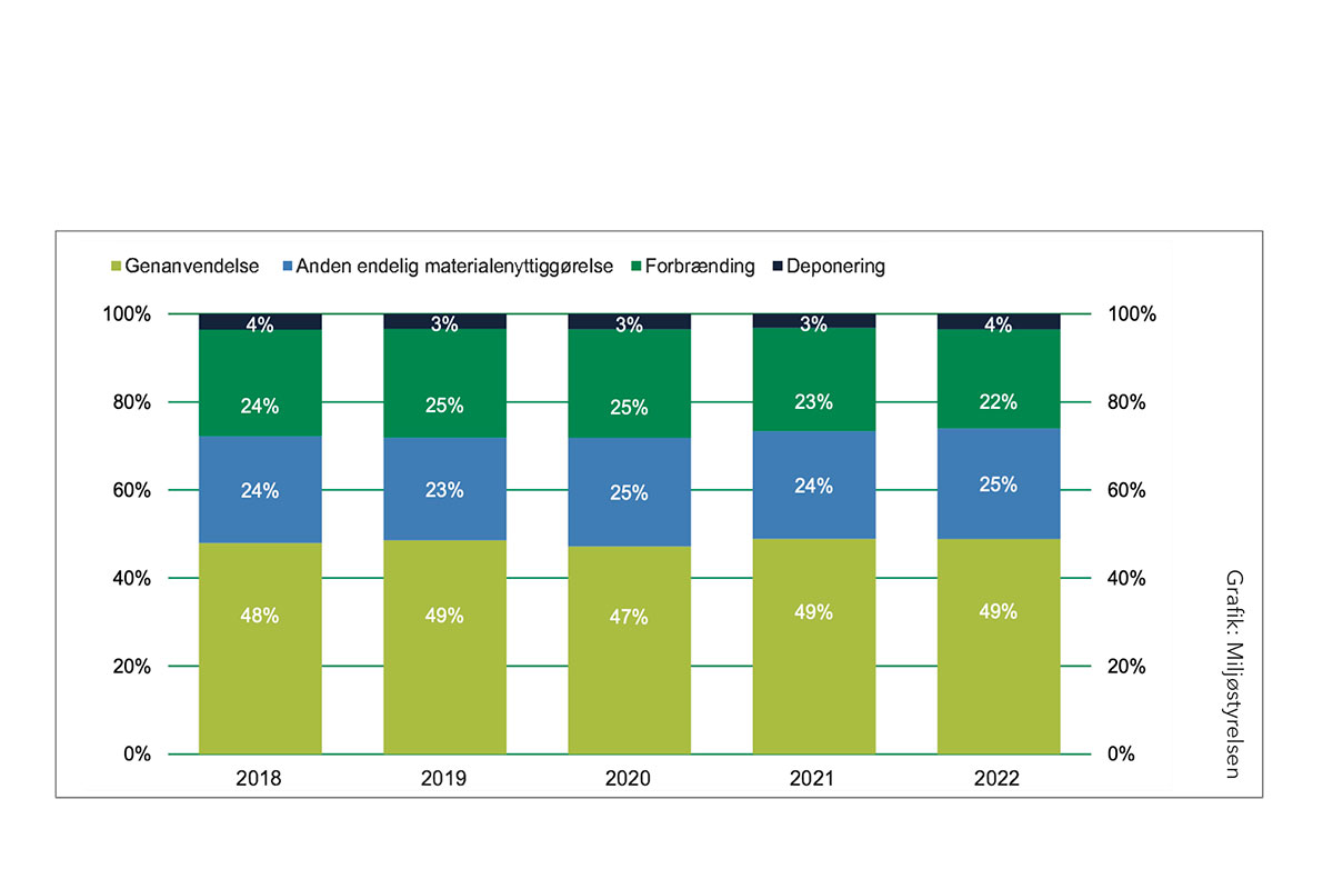 Grafik2 Kommuner 7234798 BIO 2 2025 22