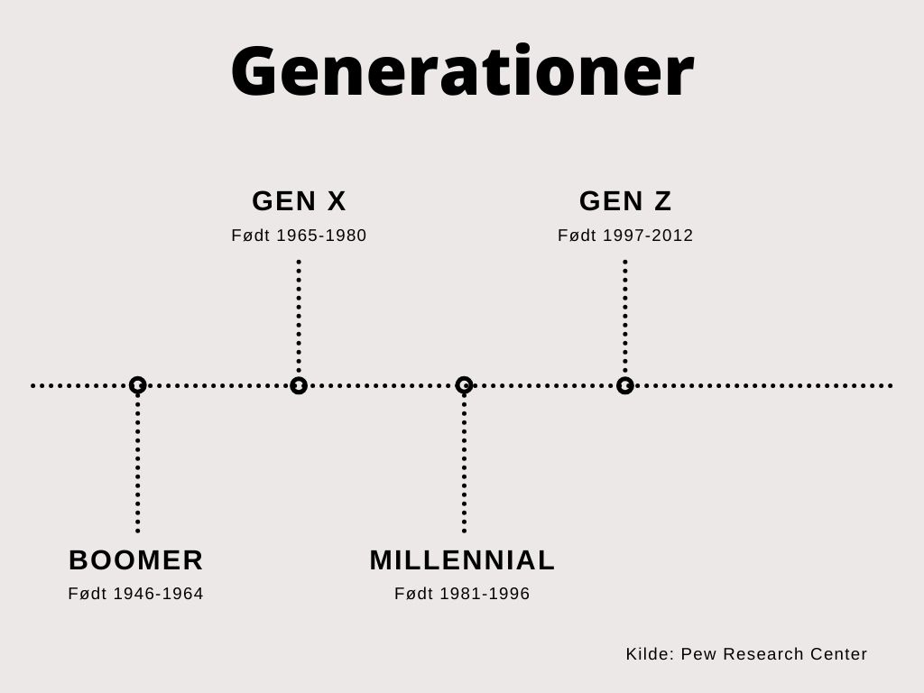 Minimalist Timeline Diagram Concept Map