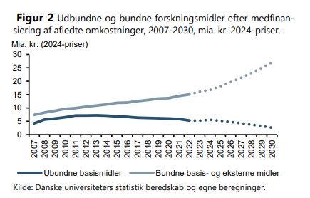 Graf over basismidlerne