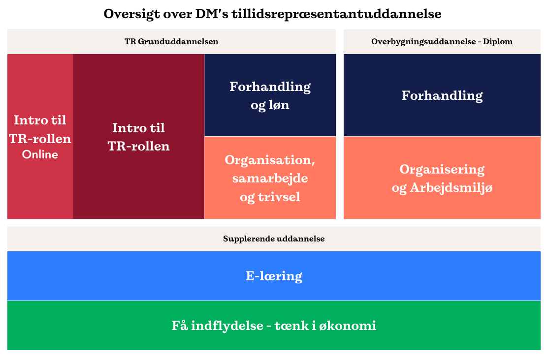 Umbraco Forsimplet Komplet Oversigt