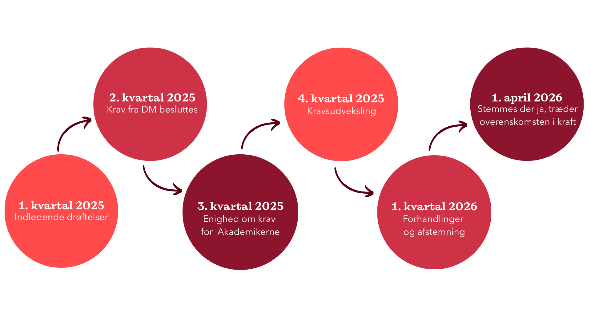 OK26 Privat Tidslinje (4)