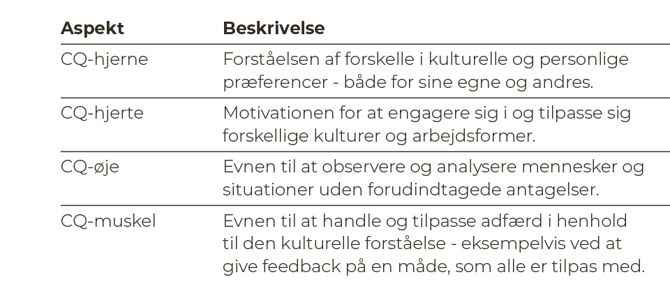 CQ Hjerne.KOM 158 5C