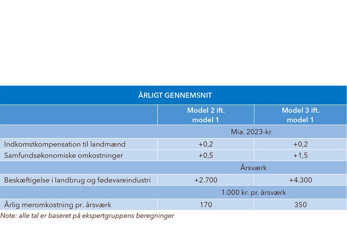 Gårn NY Tabel 1200X800