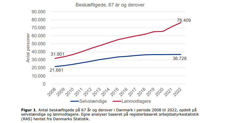 Graf fra NFA-rapport