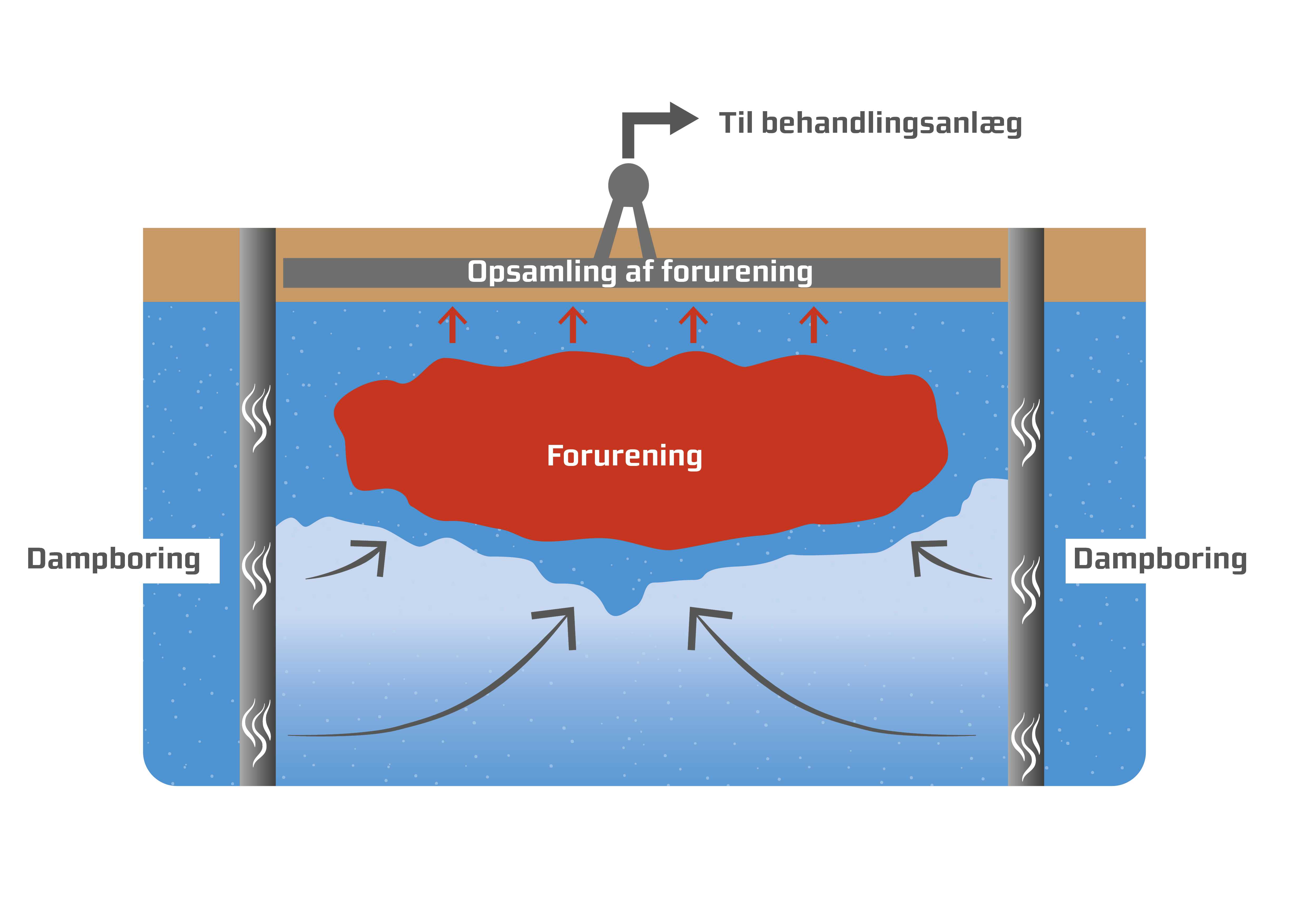 dampboring illustration